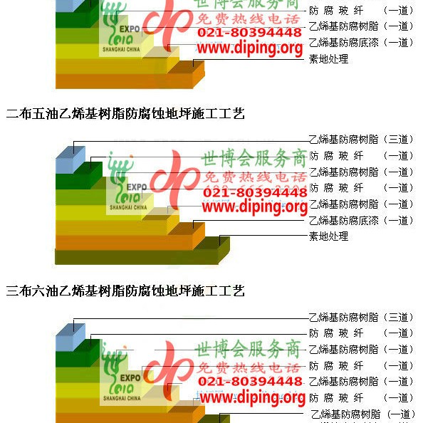 阿拉善盟乙烯基防腐蚀地坪,乙烯基酯地坪,乙烯基酯防腐蚀地坪,乙烯基重防腐蚀地坪,乙烯基重防腐地坪,乙烯基重防腐自流平地坪产品图2